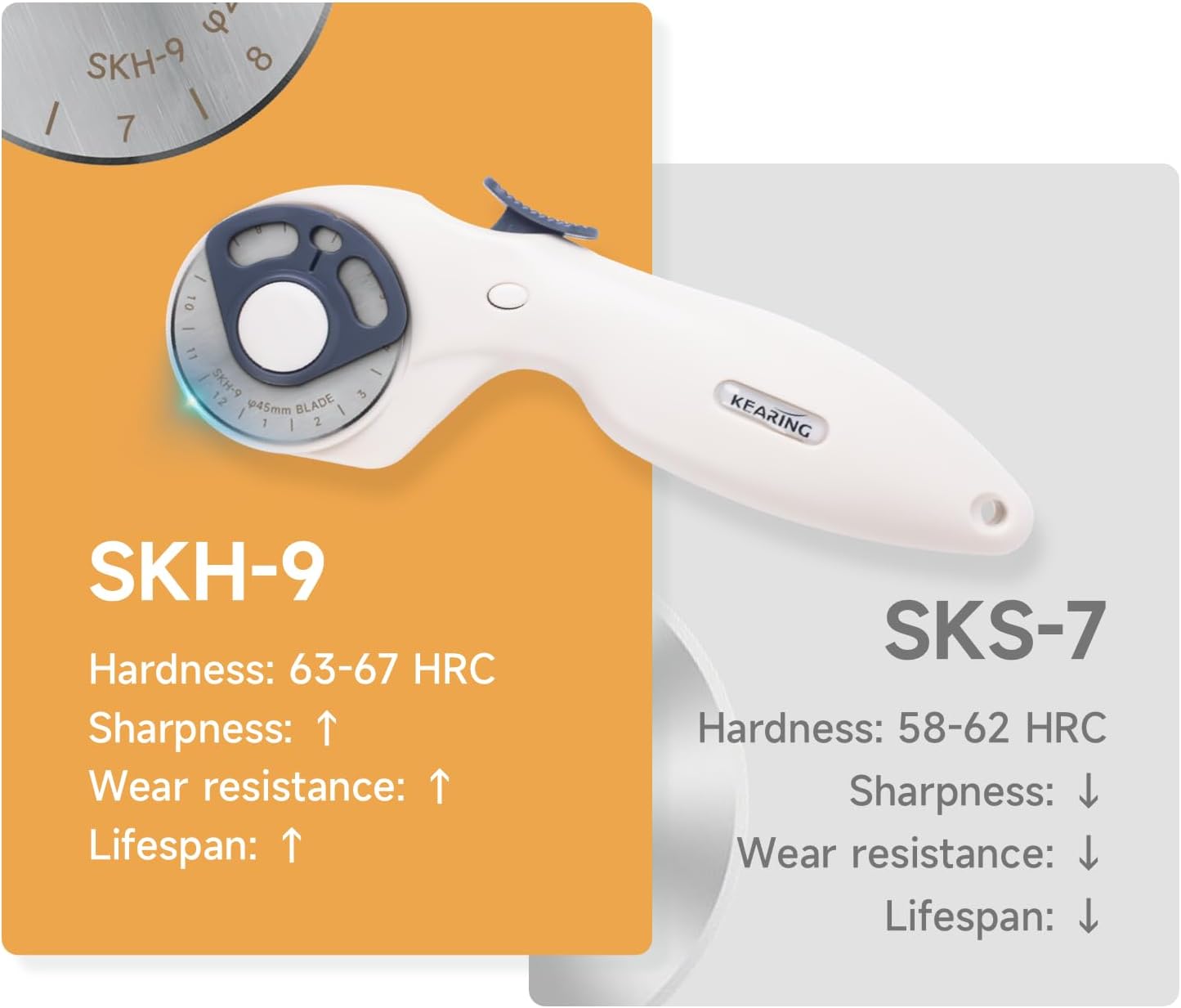 45mm Rotary Cutter with Safety Lock - Precision Fabric Cutting Tool